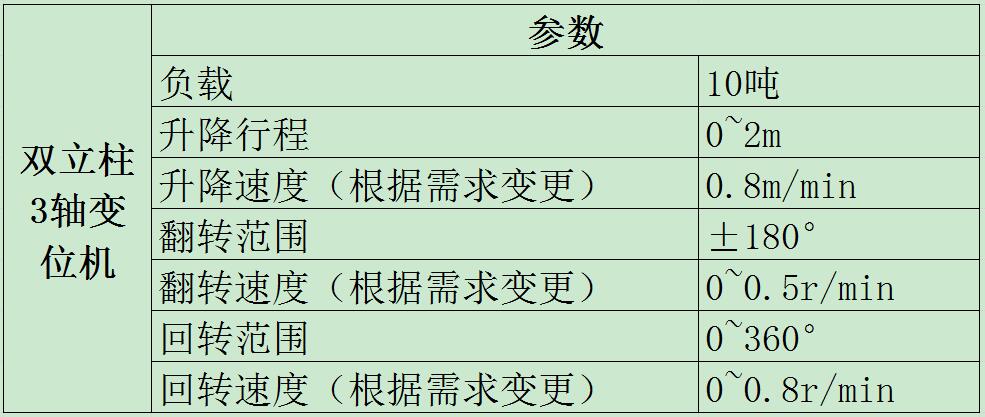 双立柱3轴变位机参数