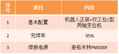 风电机座夜间男生福利免费网站机器人系统参数