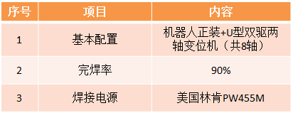 风电机架及支腿机器人午夜福利体验免费体验区参数