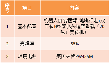 风电机舱罩机器人午夜福利体验免费体验区参数