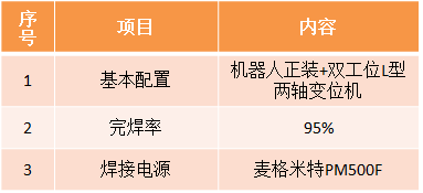 风电定子段机器人午夜福利体验免费体验区